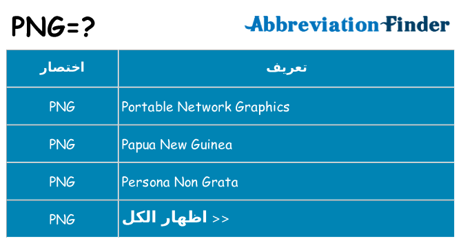 ماذا عن موقف % s