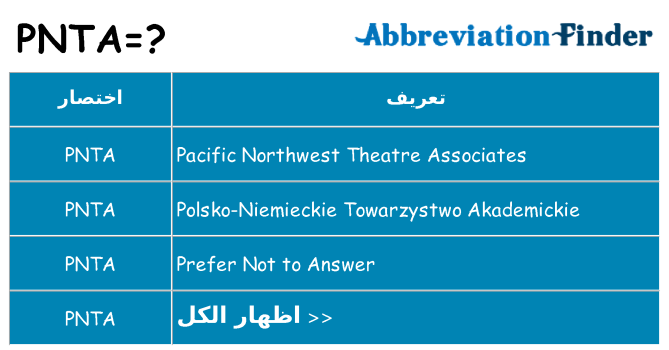 ماذا عن موقف % s