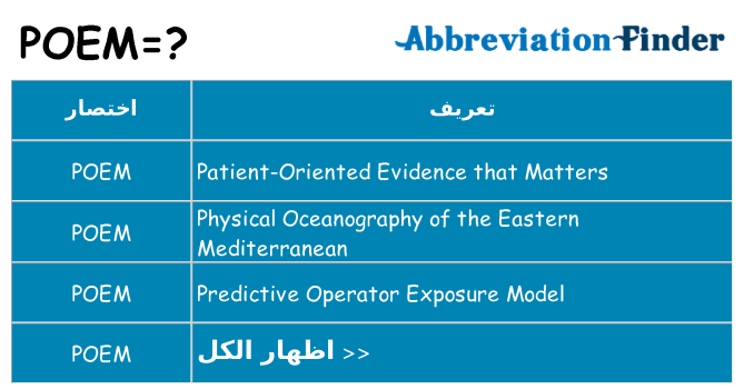 ماذا عن موقف % s