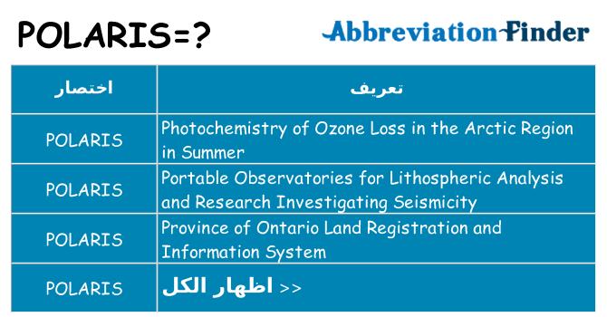 ماذا عن موقف % s