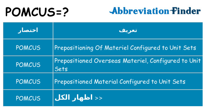 ماذا عن موقف % s