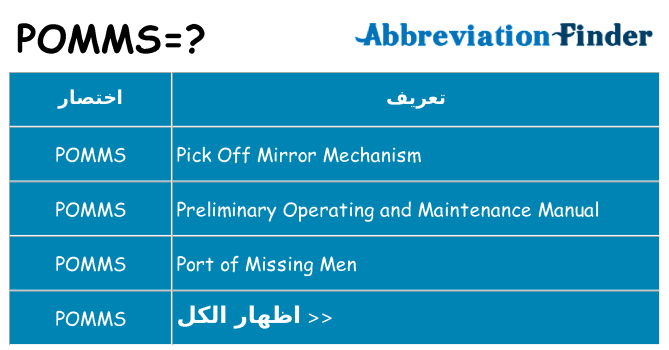 ماذا عن موقف % s