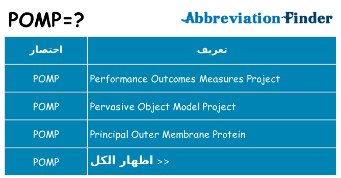 ماذا عن موقف % s