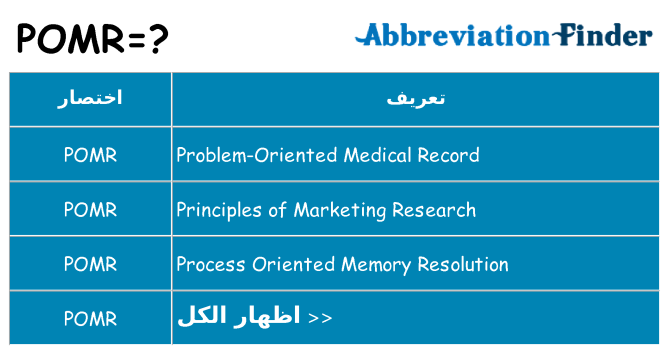 ماذا عن موقف % s