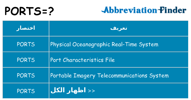 ماذا عن موقف % s