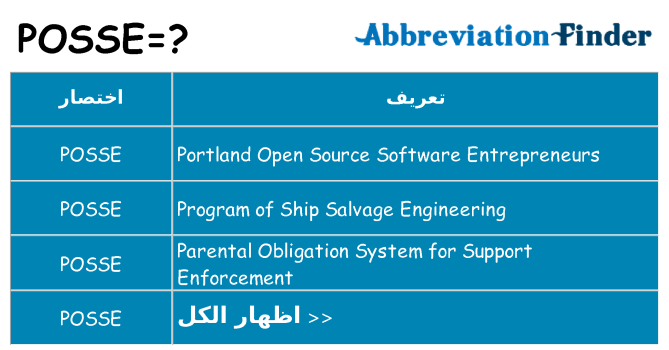 ماذا عن موقف % s