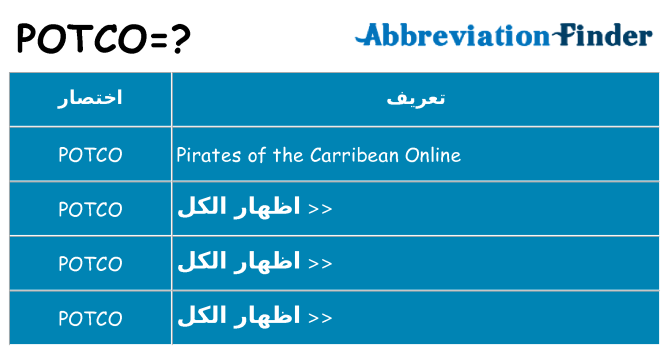 ماذا عن موقف % s