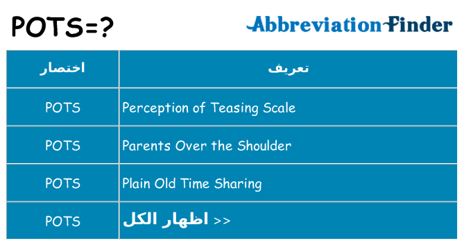 ماذا عن موقف % s