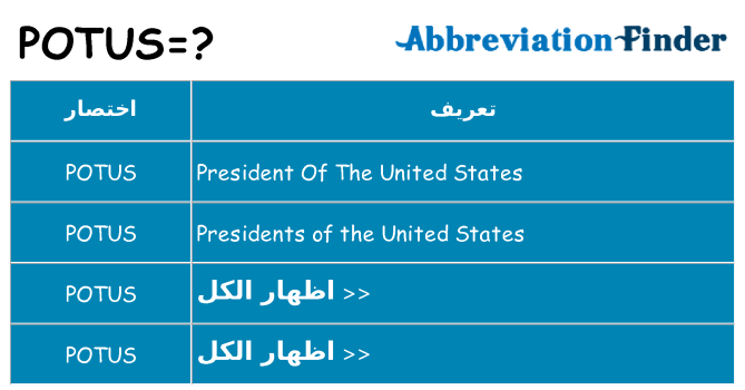 ماذا عن موقف % s