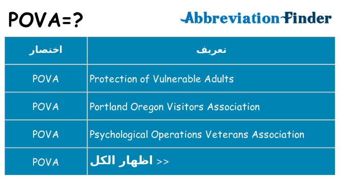 ماذا عن موقف % s