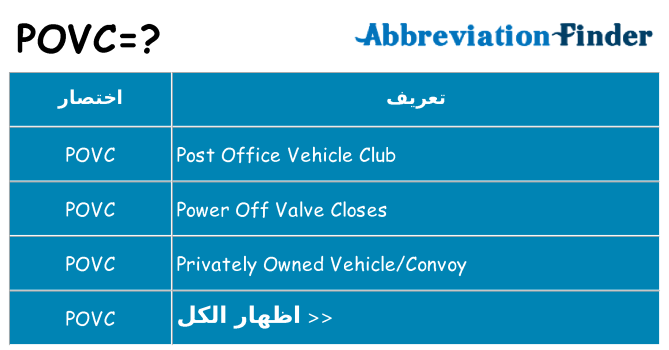 ماذا عن موقف % s