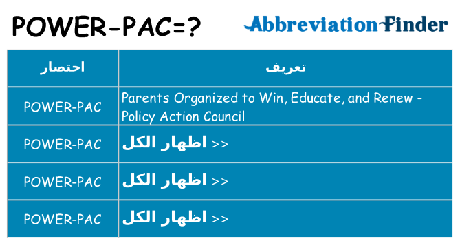 ماذا عن موقف % s