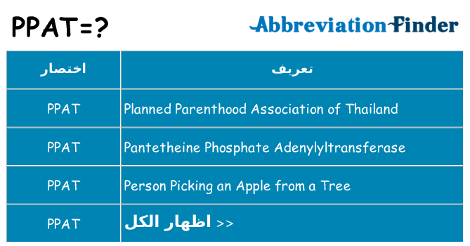 ماذا عن موقف % s