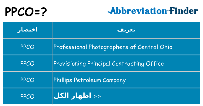 ماذا عن موقف % s