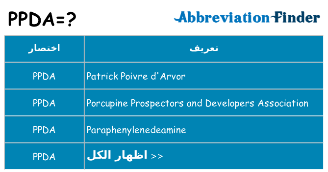 ماذا عن موقف % s