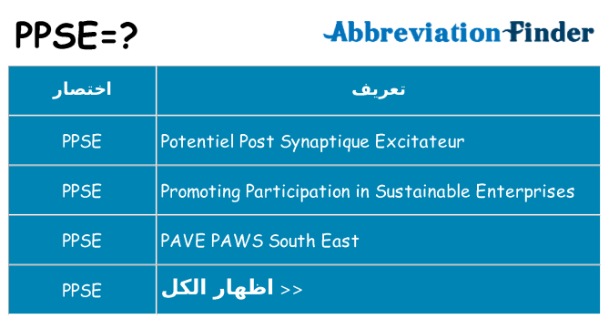 ماذا عن موقف % s