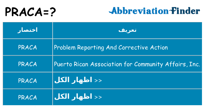 ماذا عن موقف % s