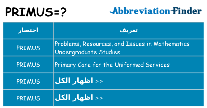 ماذا عن موقف % s