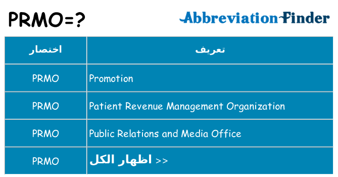 ماذا عن موقف % s