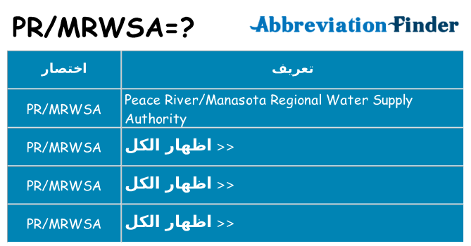 ماذا عن موقف % s