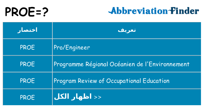 ماذا عن موقف % s