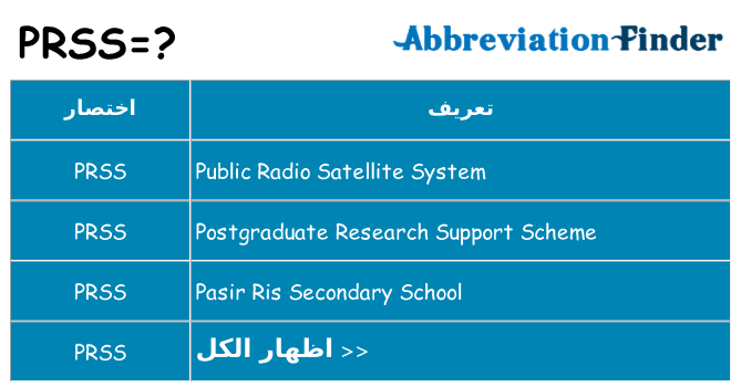 ماذا عن موقف % s