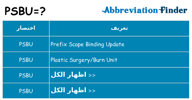 ماذا عن موقف % s