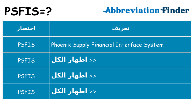 ماذا عن موقف % s