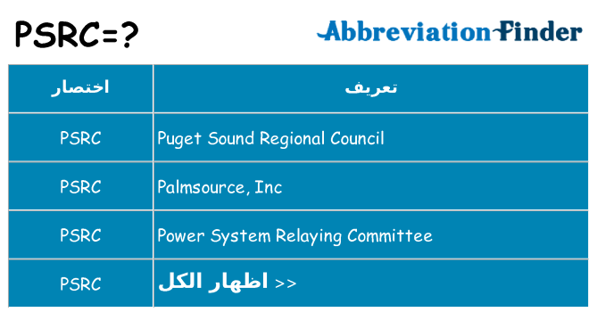 ماذا عن موقف % s