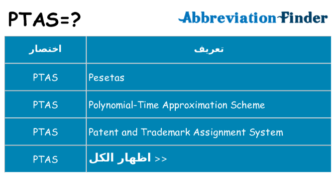 ماذا عن موقف % s