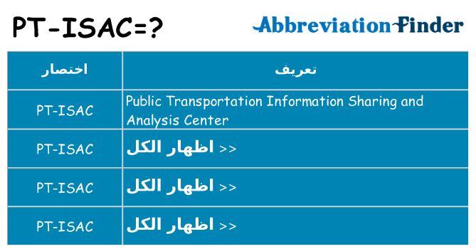ماذا عن موقف % s