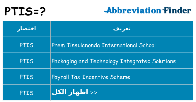 ماذا عن موقف % s