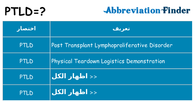 ماذا عن موقف % s