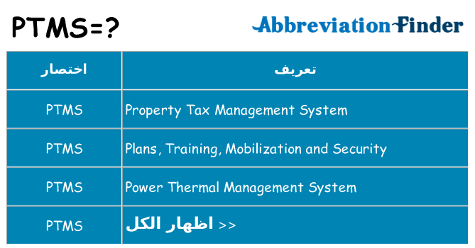 ماذا عن موقف % s