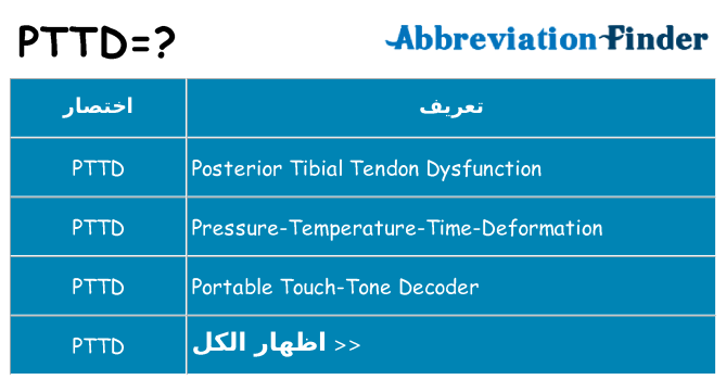 ماذا عن موقف % s