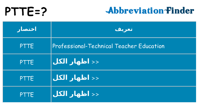 ماذا عن موقف % s