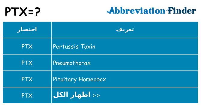 ماذا عن موقف % s