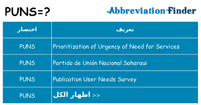 ماذا عن موقف % s