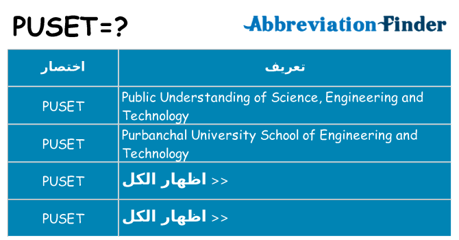 ماذا عن موقف % s