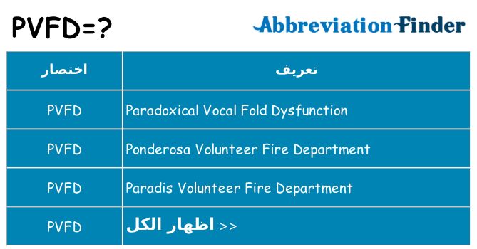 ماذا عن موقف % s