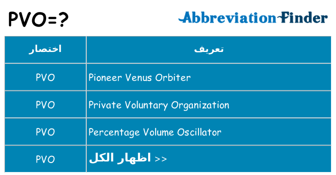 ماذا عن موقف % s
