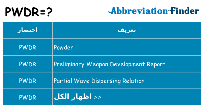 ماذا عن موقف % s