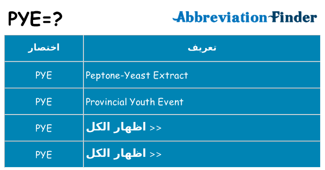 ماذا عن موقف % s