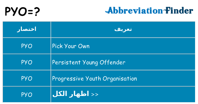 ماذا عن موقف % s