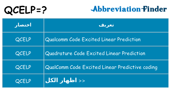 ماذا عن موقف % s