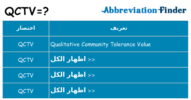 ماذا عن موقف % s