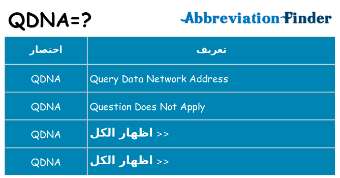 ماذا عن موقف % s