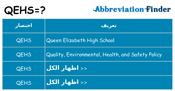 ماذا عن موقف % s