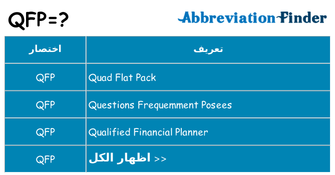 ماذا عن موقف % s