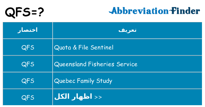 ماذا عن موقف % s